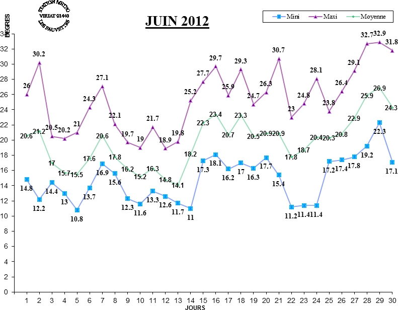 GRAPH TEMP 06-12.jpg